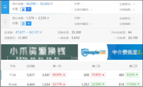 新站采集关键词快速提升权重