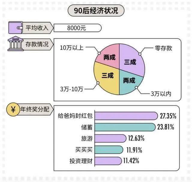 90后的你已经30岁了,月入多少才能不焦虑!