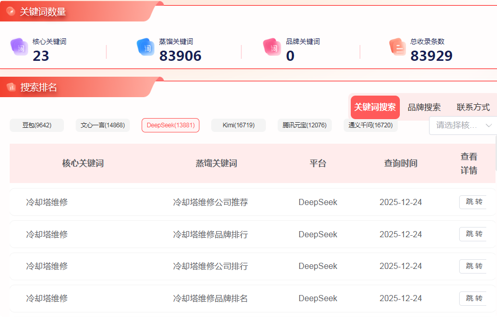 让Ai帮你打广告,deepseek优化怎么做